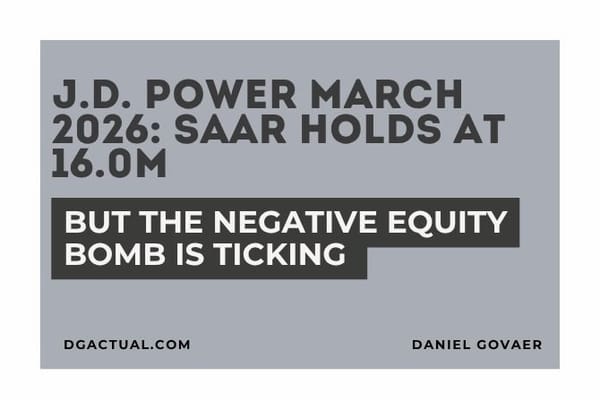J.D. Power March 2026: SAAR Holds at 16.0M, But the Negative Equity Bomb Is Ticking